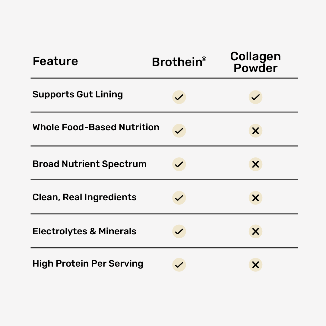 BROTHEIN®
