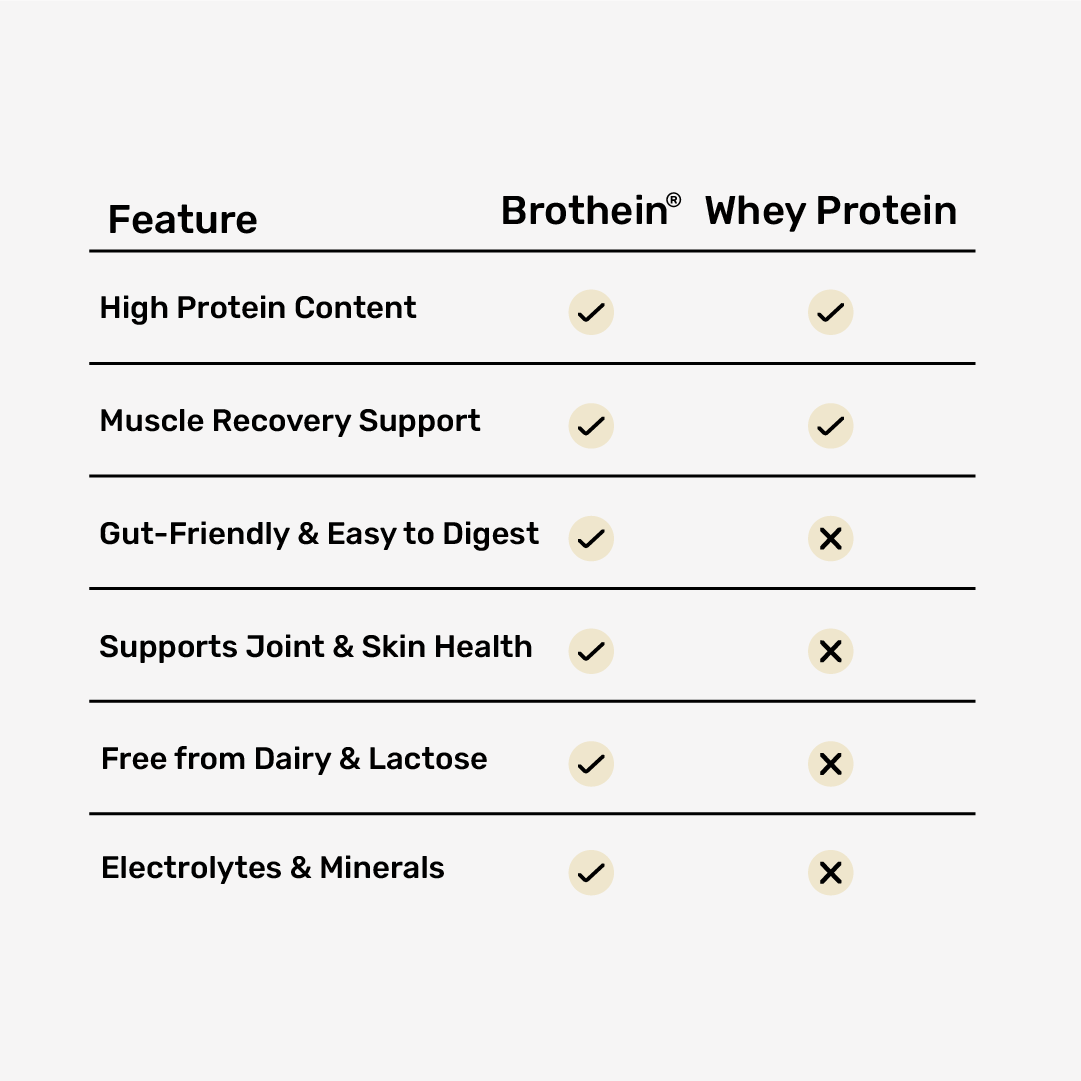 BROTHEIN®